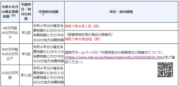 【中古】 こうなる消費税 改正ポイントと地方消費税の創設/全国間税会総連合会/全国間税会総連合会 平成29年度税制改正 | 消費税増税時期の延長 | 株式会社ICS