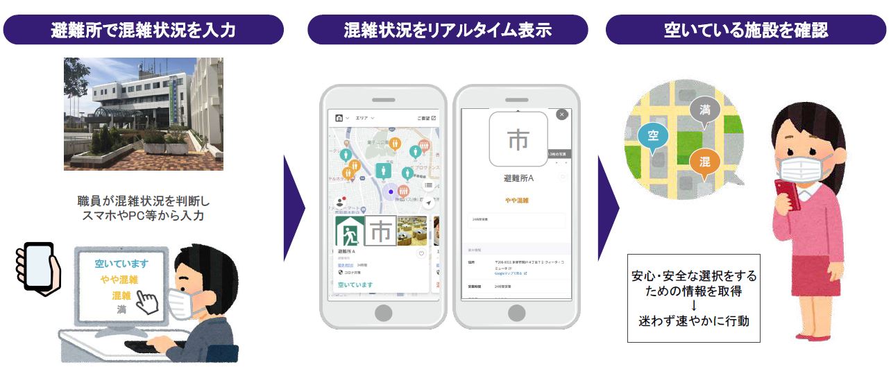 避難所の混雑可視化について 江田島市役所ホームページ