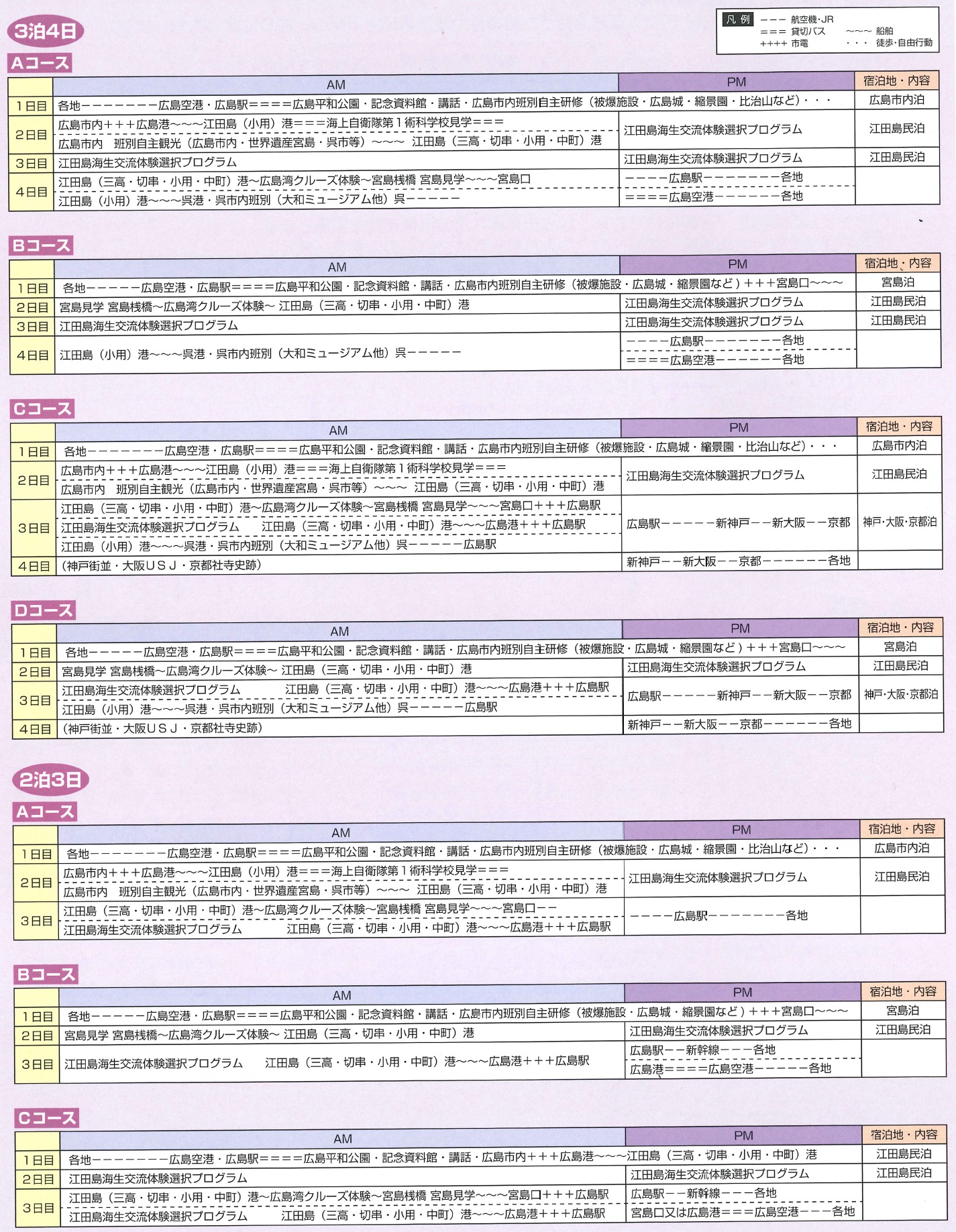 民泊型修学旅行モデルコース