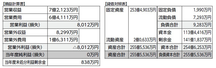 下水道事業会計