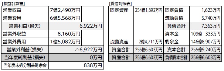 下水道事業会計画像