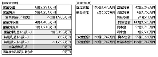 下水道