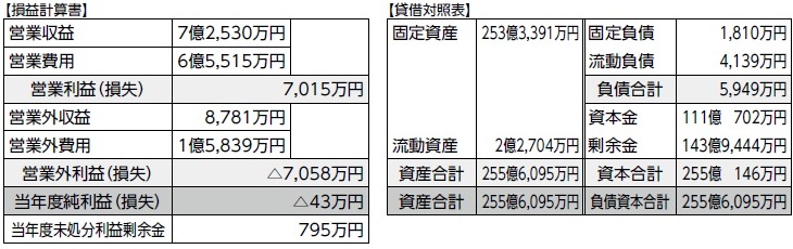 下水道事業会計画像