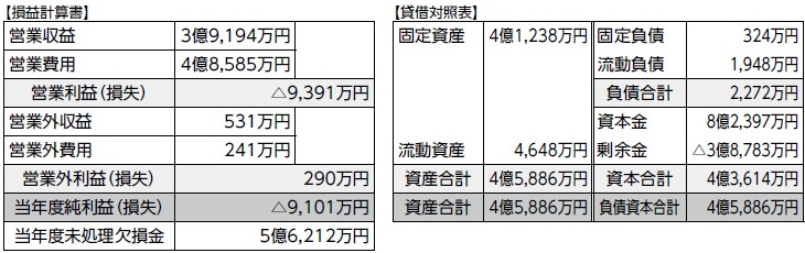 交通船事業会計画像