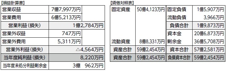 水道事業会計画像