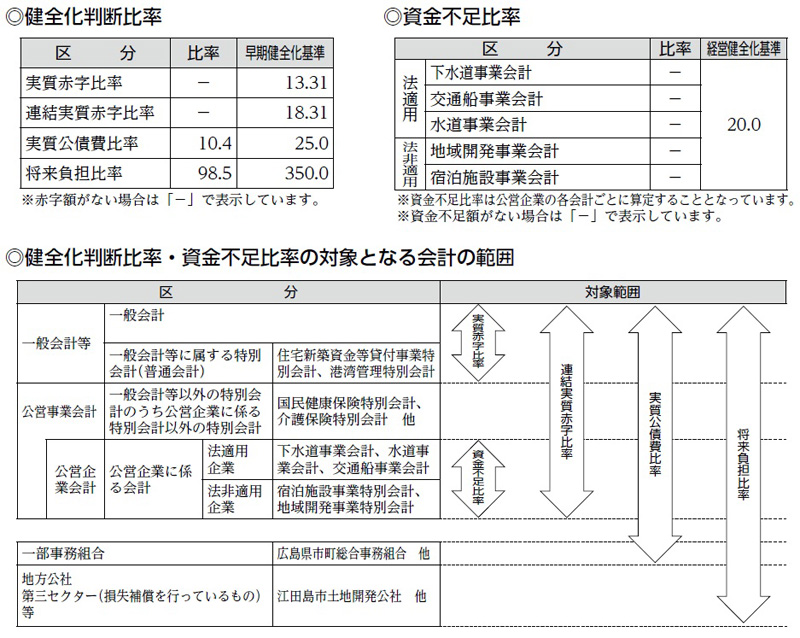 江田島市の健全化判断比率・資金不足比率