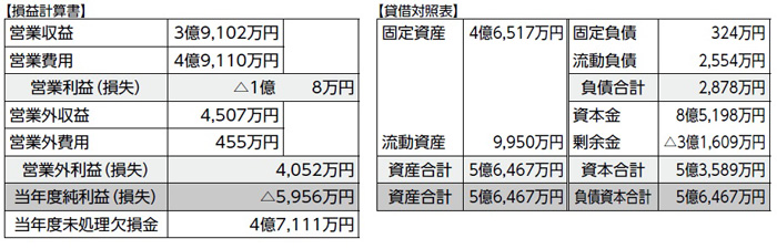 交通船事業会計