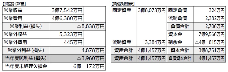 交通船事業会計画像