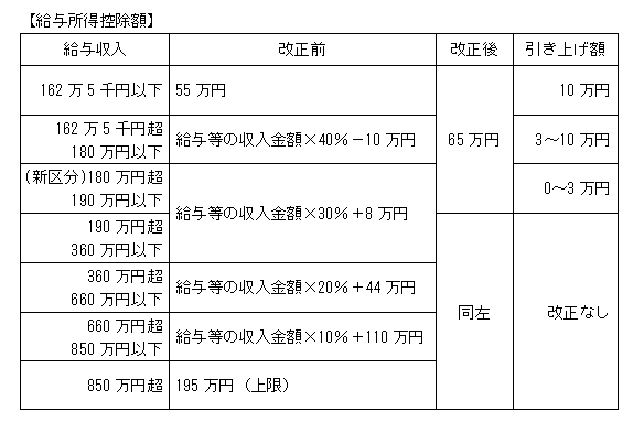 令和8(2026)年度 個人住民税(市・県民税)の主な改正点｜江田島市役所