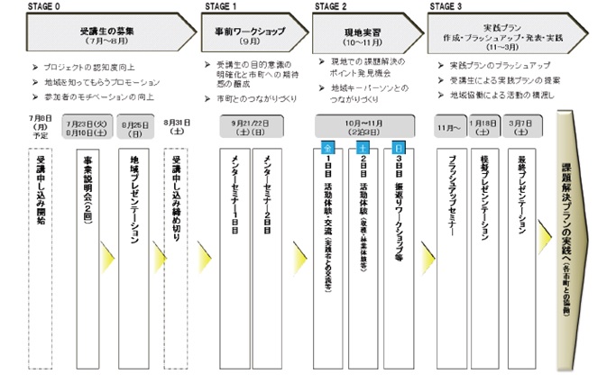 実話 ウェイブ