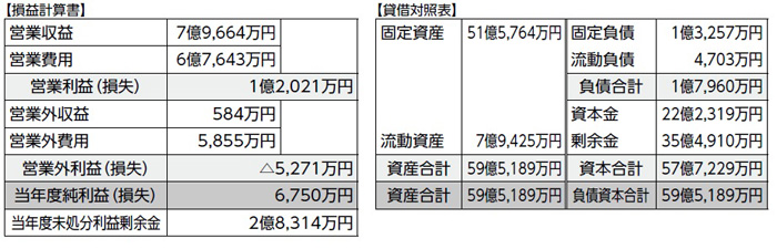 水道事業会計