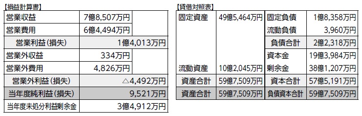 水道事業会計画像