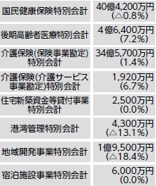 特別会計