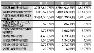 特別会計