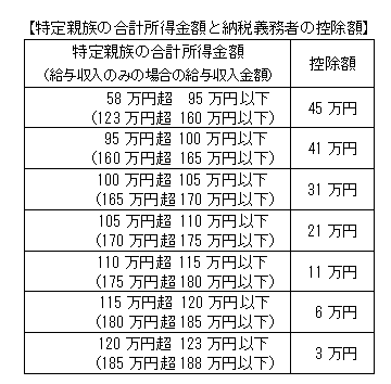 令和8(2026)年度 個人住民税(市・県民税)の主な改正点｜江田島市役所