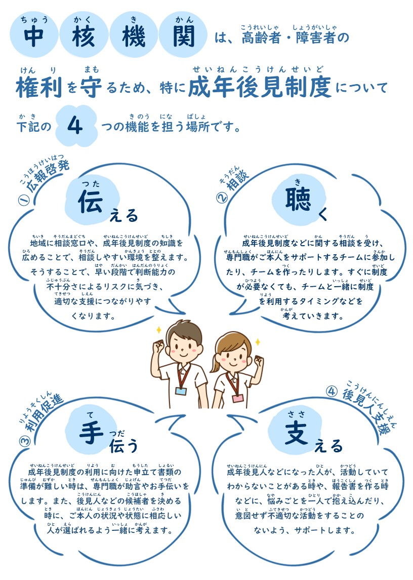 中核機関 ～高齢者や障害者の将来や生活についてサポートします