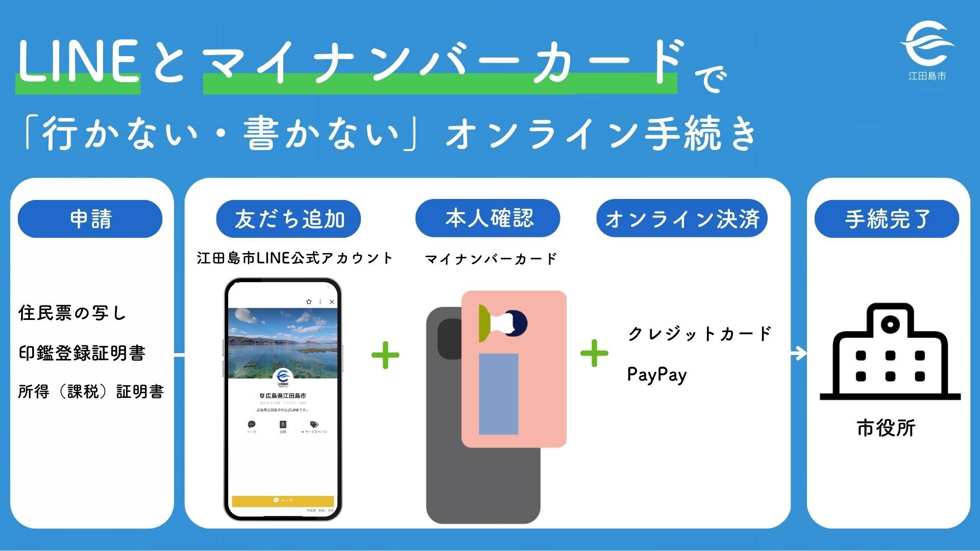 江田島市公式LINEから各種証明書の請求ができます｜江田島市役所