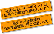 生活のキーポイントは広島市の機能活用のしやすさ、郵政んすべき施策は公共交通機関(海上交通、バス)