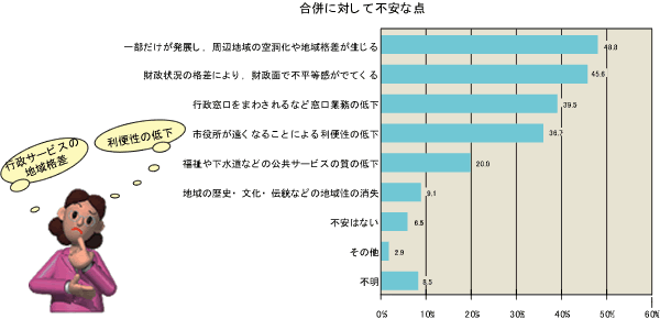 合併に対して期待する点