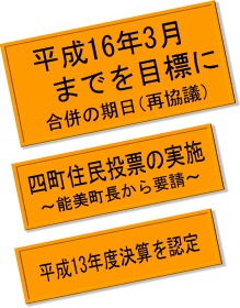 平成16年3月までを目標に四町住民投票を実施　平成13年度決算を認定