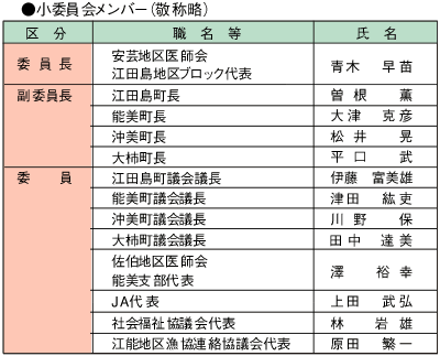 小委員会メンバー