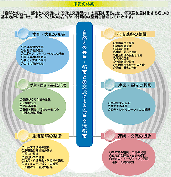 施策の体制