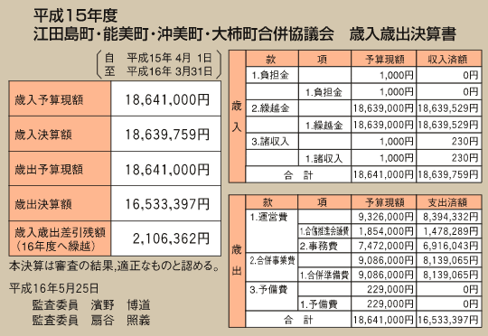 平成15年度　江田島町・能美町・沖美町・大柿町合併協議会　歳入歳出決算書